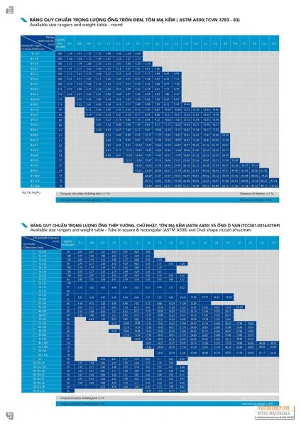 Quy chuẩn trọng lượng ống tròn đen, tôn mạ kẽm