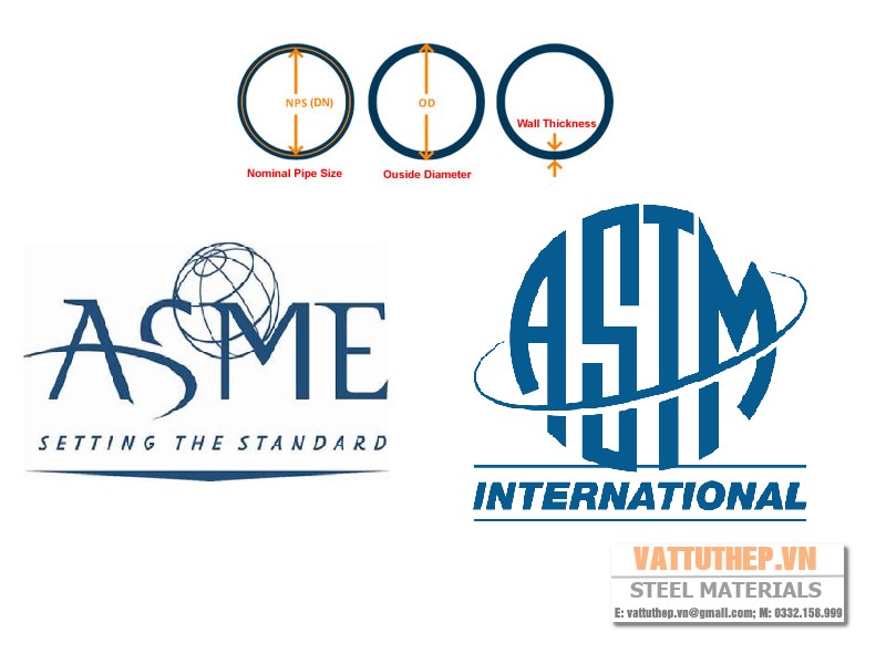 Tiêu chuẩn quốc tế ống thép Steel pipe international standards