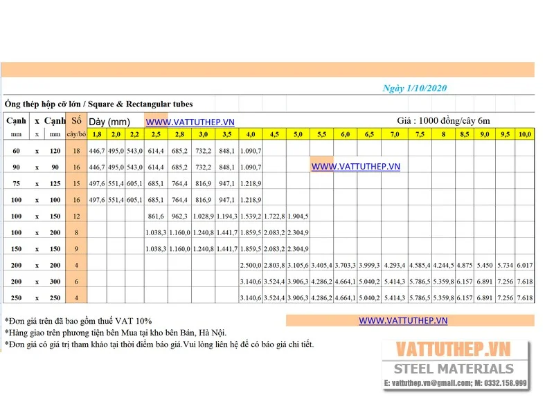 Bảng giá thép hộp cỡ lớn thép đen, thép mạ kẽm