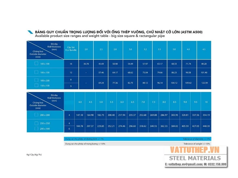 Quy cách trọng lượng thép hộp cỡ lớn vuông chữ nhật A500