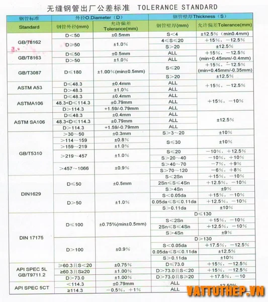 Dung sai kích thước thép ống đúc