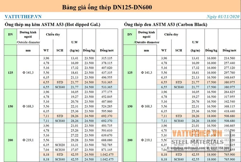 Giá ống thép cỡ lớn thép đen thép mạ kẽm ASTM A53