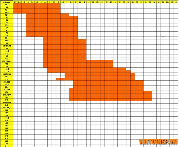 Kích thước quy cách ống thép đúc common seamless pipe sizes