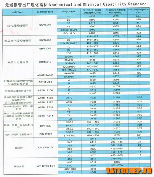 Cơ lý tính thép ống đúc